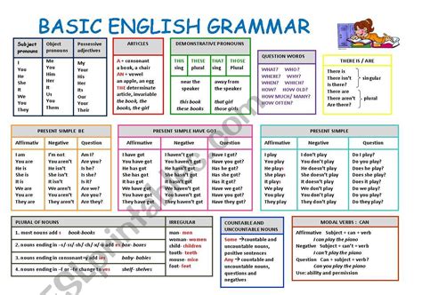 English learning at grade 1 is also challenging, and at the same time, rewarding. BASIC ENGLISH GRAMMAR - ESL worksheet by neusferris