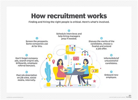 What Is A Recruitment Management System Rms Definition From Techtarget