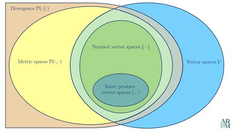 Lab Metric And Normed Spaces