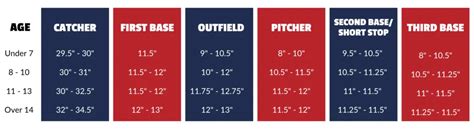 Glove Size Guide Baseball And Softball Size Charts Rbi Australia