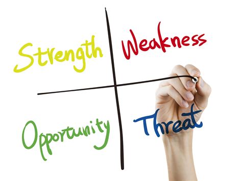 The Importance Of A Swot Analysis When Business Planning Ag Associates