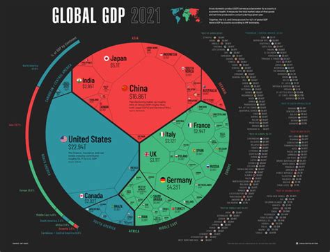 Visualizing The World Economy In One Chart 9gag