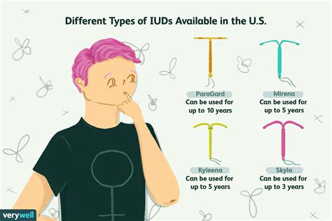 The letters iud stand for intrauterine device. Overview of the IUD Contraceptive Device