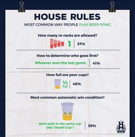 beer pong rules our survey results hangover heaven beer pong rules beer pong pong rules
