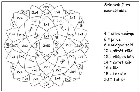 Matematika 2 Osztály Színező A 2 Es Szorzótábla Gyakorlására