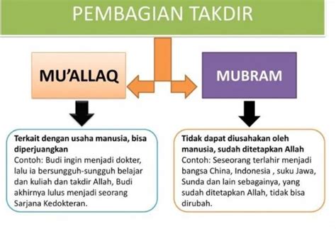 Qadar adalah ketentuan tuhan atau takdir. Arti Qada Dan Qadar arti,pengertian,landasan hukum,manfaat ...