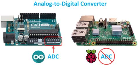 With products matching performance, power, cost, and size needs, analog devices offers the industry's largest a/d converter portfolio. Raspberry Pi Analog Water Sensor Tutorial | Rototron