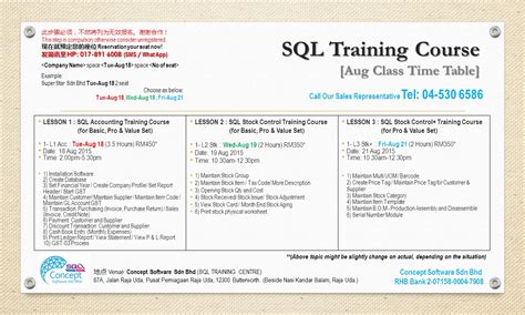 Sql Training Course August 2015