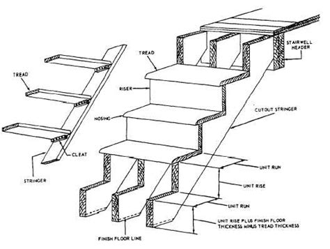 Kickplate For Anchoring Stairs To Concrete