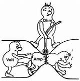Photos of Volt Ampere Watt Definition