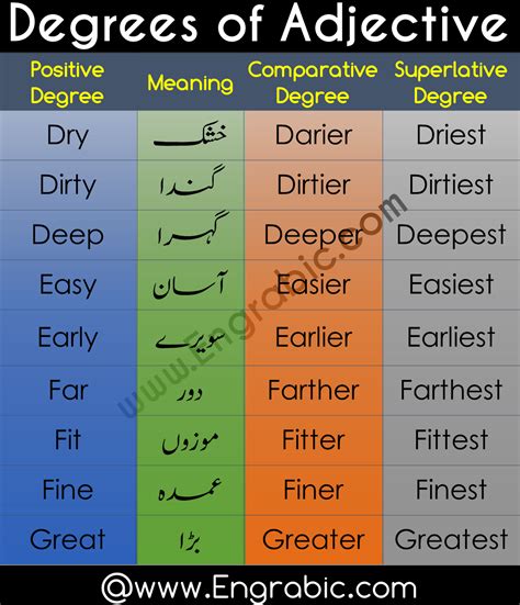 Degrees of Adjectives List in 2020 | Adjectives, List of adjectives, Word definitions