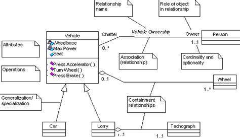 Programming Uml Class Diagram Class Diagram Relationships Package