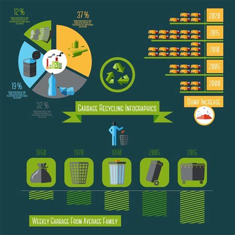 Free Vector Garbage Infographics Set