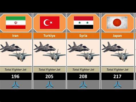 Fighter Aircraft Size Comparison By Country HK Data Media YouTube