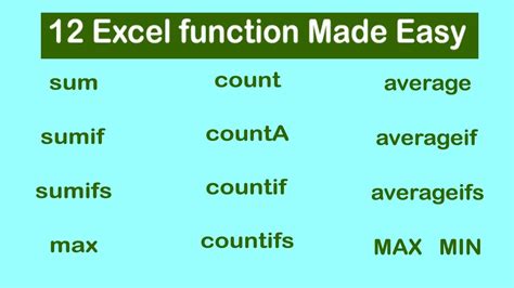 Excel Count Countif Countifs Sum Sumif Sumifs Urdu Maq Guide My Xxx