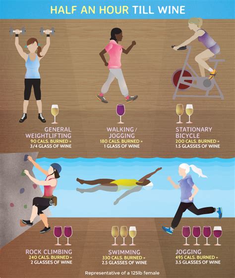 How Much Exercise You Need To Burn Off Calories From Wine Eat Out