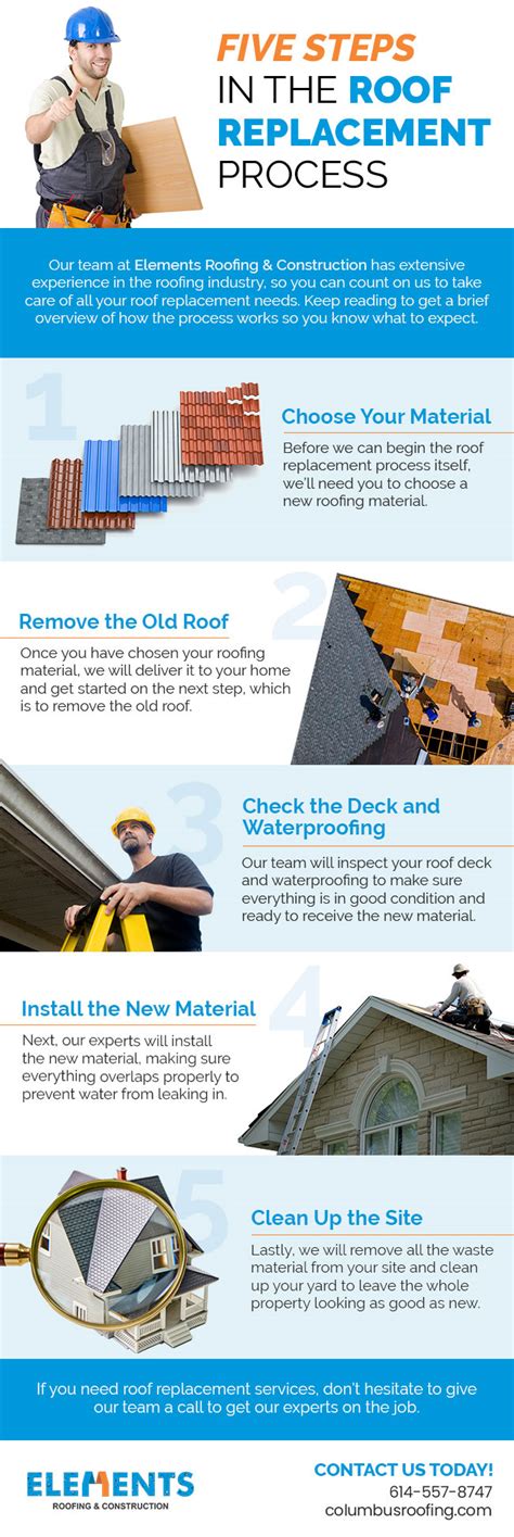 Five Steps In The Roof Replacement Process Infographic Elements