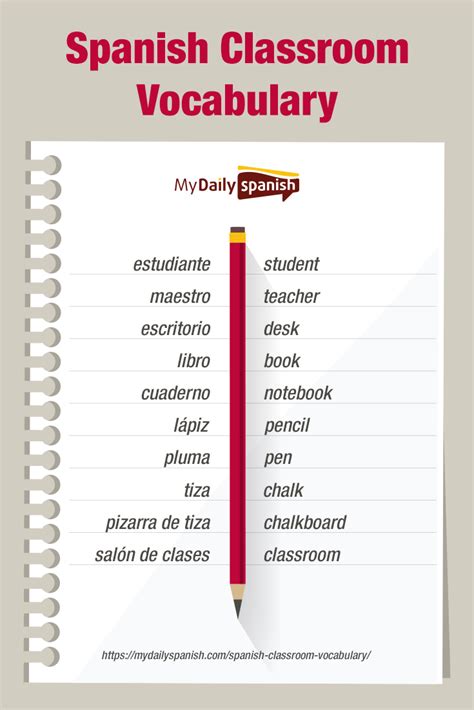 back to school guys check out this list of spanish classroom vocabulary 🏫👨‍🏫