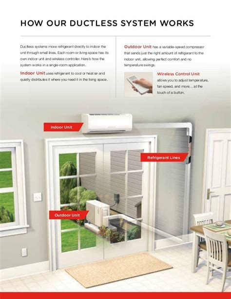 Mitsubishi Ductless Home Heating And Cooling System Carried By Unique