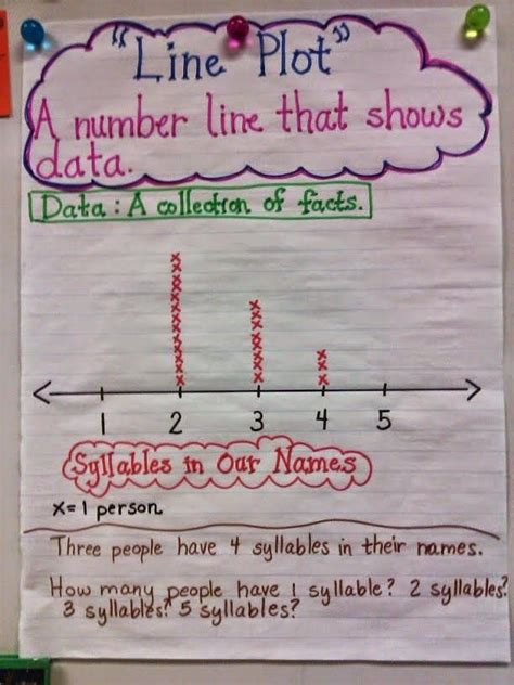 What Is A Line Plot 3rd Grade