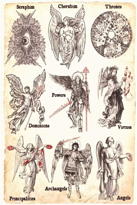 9 Types Of Angels Jesus Is The Light Of Our Soul