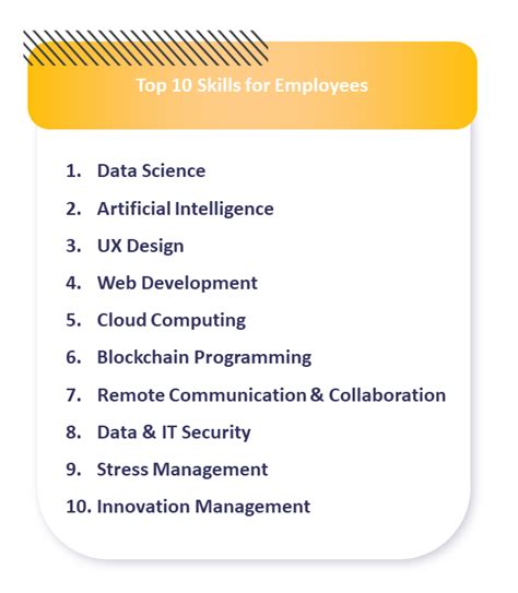 The 10 Most In Demand Skills For 2022 I Think First