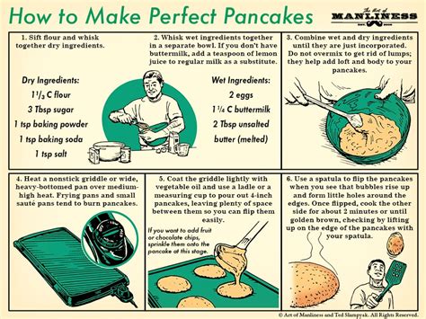 Instructions On How To Make Pancakes