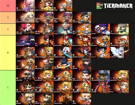 All MapleStory Class Tiers Tier List Community Rankings TierMaker