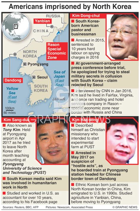 politics americans imprisoned by north korea infographic