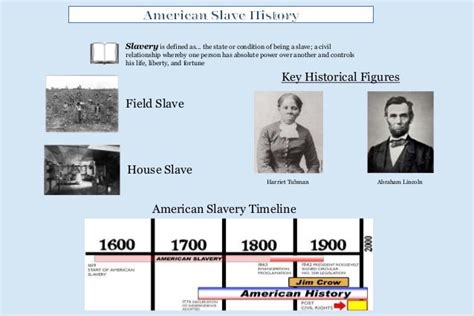 Slave History Powerpoint Landscape