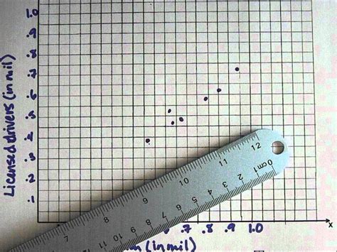 Using the online graphing calculator desmos, we will learn calculate a line of best fit using a linear regression.to try it yourself, visit: How to find the Line of Best Fit - YouTube