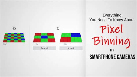 Everything You Need To Know About Pixel Binning In Smartphone Cameras