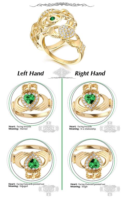 Learn which position to wear your claddagh ring in. Claddagh Jewelry Story in 2020 | Celtic wedding rings ...