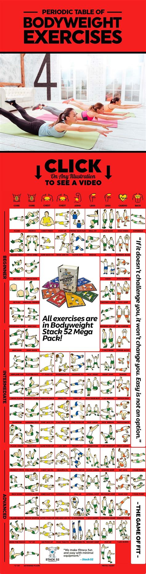 Periodic Table Of Bodyweight Exercises Stack 52 In 2020 Bodyweight