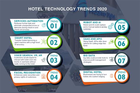 When considering a career in the hospitality industry, the allure of landing exciting job opportunities can be too irresistible to avoid. Hotel technology trends 2020 in Hospitality | Adamo Digital