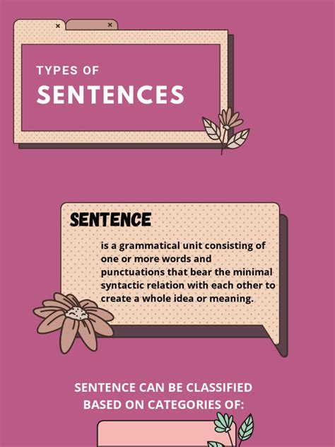 Types Of Sentences Pdf Sentence Linguistics Clause