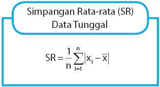 Simpangan Rata Rata Pengertian Rumus Dan Cara Menentukannya Hot Sex