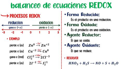 Balanceo De Ecuaciones Redox Diego Huertas Udocz