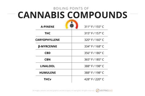 I find that i need to operate the air at max temp to start getting vapor out of the hash. Guide to cannabis vaping temperatures : coolguides