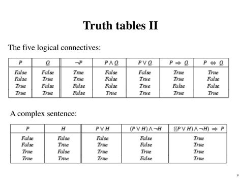 Ppt Propositional Logic Powerpoint Presentation Free Download Id