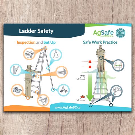 Ladder Safety Tips Agsafe