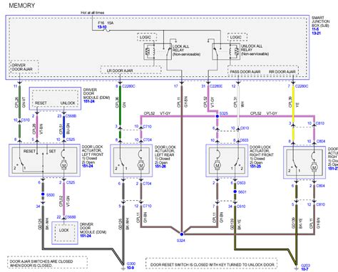 2006 Ford Fusion Wiring Diagram Green Scan