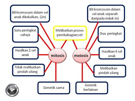 Nota dan latihan geografi tingkatan 1, 2 & 3. Himpunan Terbesar Kuiz Sains Tahun 1 Yang Terbaik Dan ...