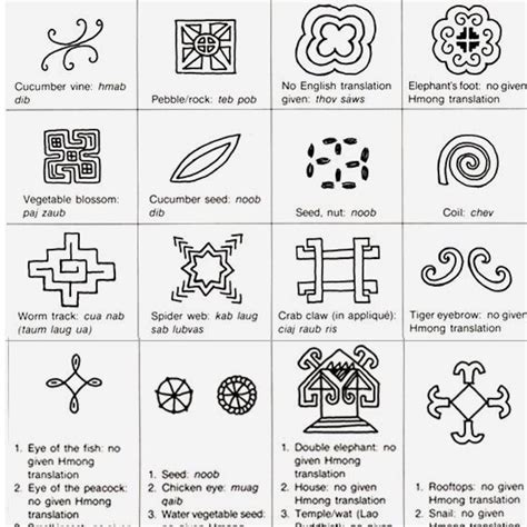 i-loves-a-chart-especially-one-that-depicts-symbology-used-in-textiles-the-meaning-behind-each
