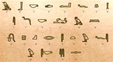 Ancient Egyptian Hieroglyphics Translator
