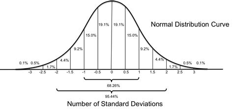 Confidence Intervals Brilliant Math And Science Wiki