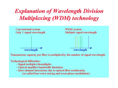 Explanation Of Wavelength Division Multiplexing Wdm Technology