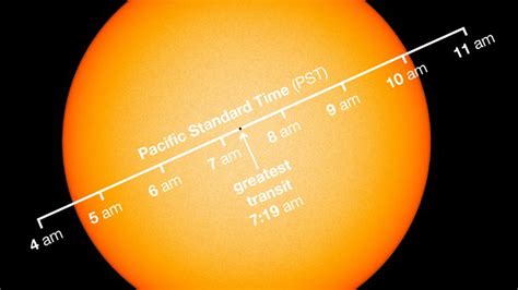 A Teachable Moment In The Sky The Transit Of Mercury Teachable