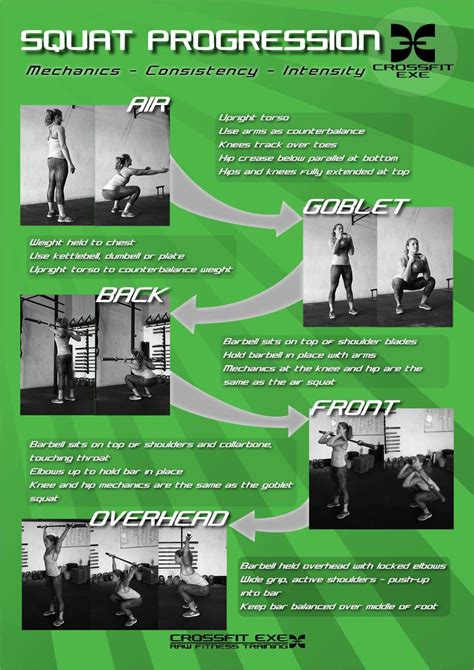 Squat Progression A Step By Step Simplified Guide To The Progressive