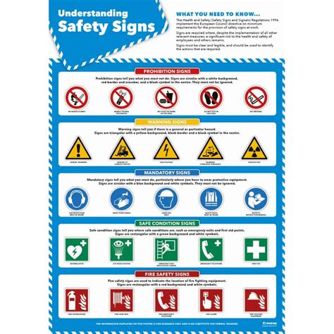 Health And Safety Signs Poster Daydream Education